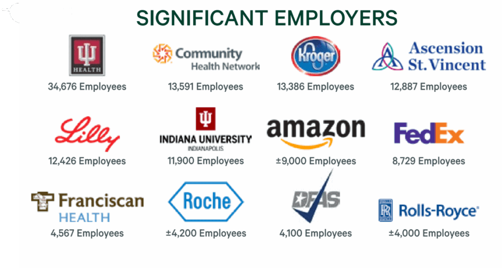 invest in indianapolis employment